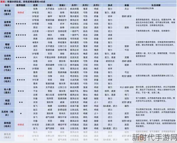 三国志战略版，主流队伍及精妙共存搭配全解析