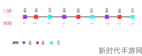 2024 天龙八部手游新区开服机密时间表大揭秘