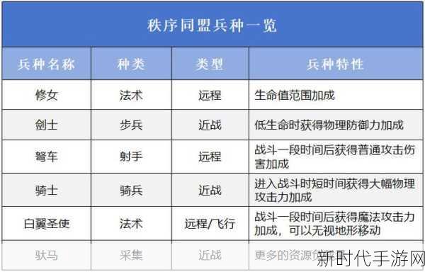 万国觉醒战术揭秘，战术大师洛哈技能释放顺序全解析