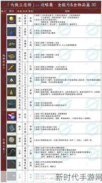 大侠立志传，探秘清风寨钥匙获取秘籍