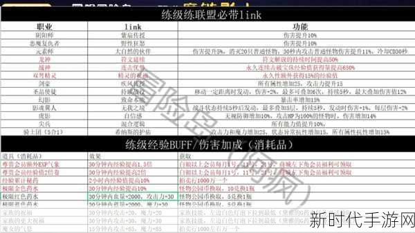 冒险岛双刀技能加点秘籍，称霸冒险之旅