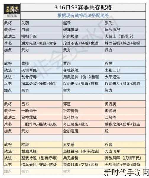 烽烟云起武将全攻略，谁是最佳战将？