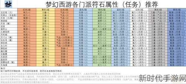 梦幻西游2024符石组合全攻略，解锁最强战力搭配秘籍