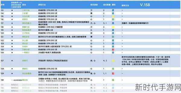 探秘下一站江湖 2 之迦南剑获取秘籍