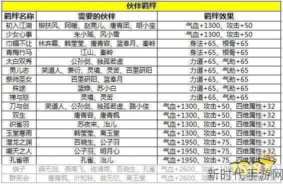 天涯明月刀手游深度攻略，伙伴系统全面升级秘籍