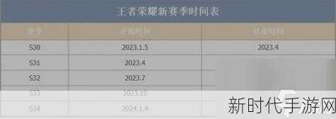 王者荣耀 2024 年第六期荣耀战令上线时间大揭秘