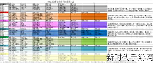 怪物猎人世界冰原，客制强化开启秘籍大揭秘