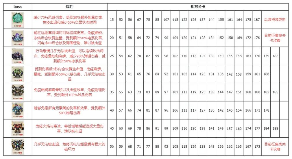 探秘<向僵尸开炮>宝石合成秘籍 完整合成表大公开