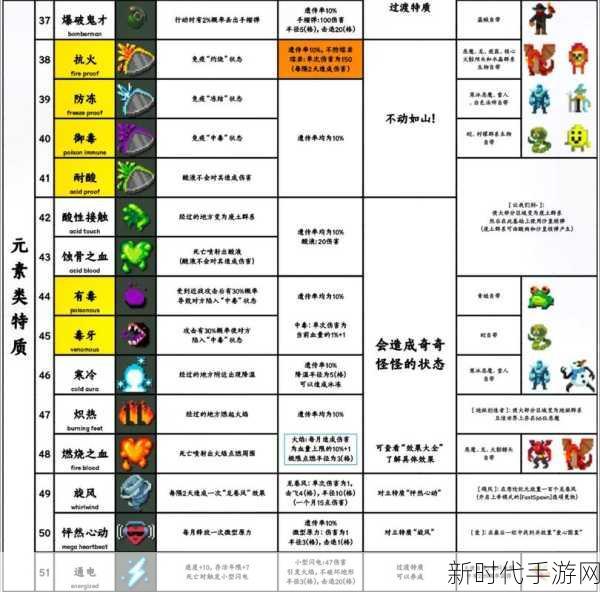 Worldbox 迈向现代的神秘之旅，全方位攻略指南