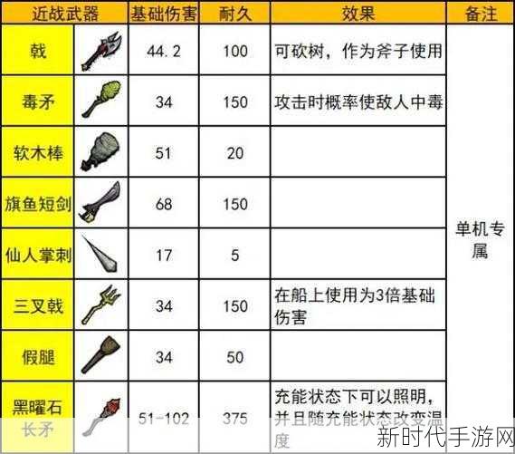 饥荒武器大揭秘，类型全知道