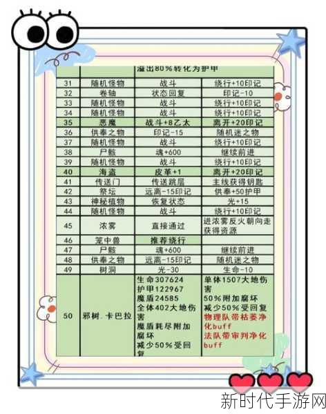 地下城堡2探险攻略，揭秘融冰药剂获取与极寒之地探索