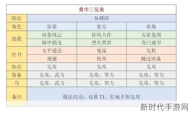 三国谋定天下，吕蒙培养秘籍大揭秘