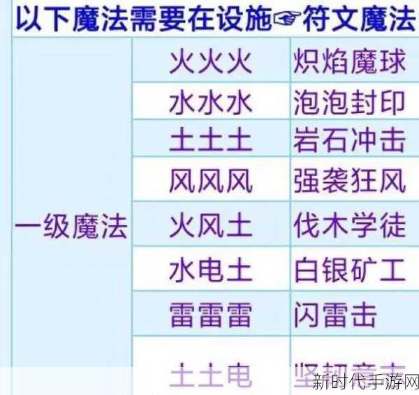 探秘创造与魔法，法杖技能全解析与实战指南