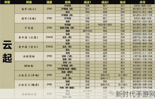 三国志战略版，开局橙卡抽取秘籍大公开