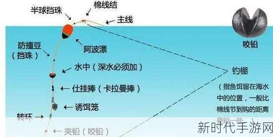 手游攻略秘籍，掌握小森生活大马哈鱼的垂钓技巧，成为钓鱼高手！