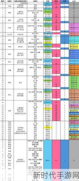 塞尔达传说，智慧的机关洞窟 物品收集秘籍大公开