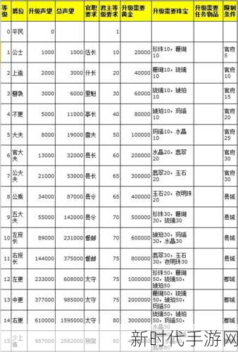 手游攻略，解锁黎明之海爵位晋升秘籍，成就航海王者之路