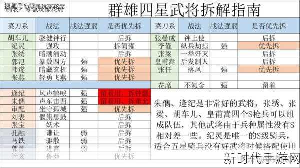 三国志战略版华为版电脑登录秘籍大公开