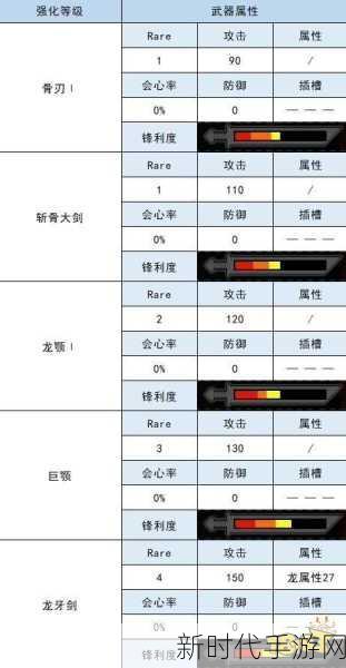 怪物猎人P3深度解析，墓志铭大剑，真的是传说中的神器吗？