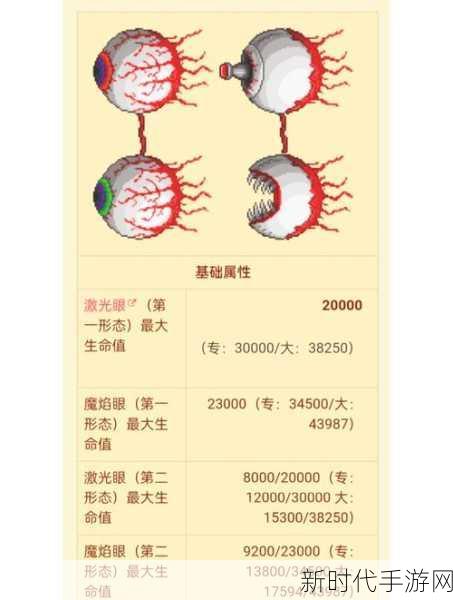 泰拉瑞亚探险指南，揭秘克苏鲁之眼掉落宝藏全解析