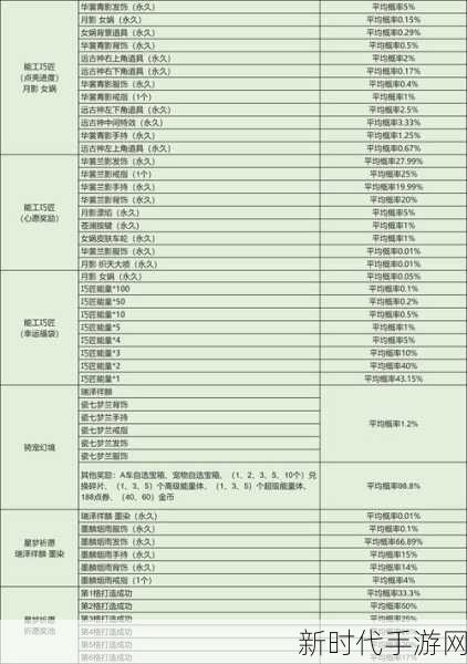 QQ飞车手游信誉分全攻略，快速查询与提升技巧揭秘