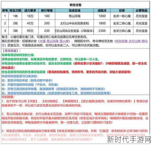 武林外传手游，揭秘绝世碎片获取与交易全攻略