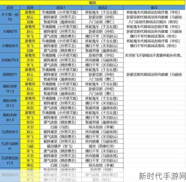 三国志战略版吴国强力阵容推荐_三国志战略版吴国强力阵容搭配攻略