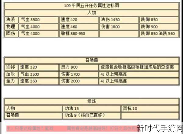 梦幻西游手游深度攻略，地府孩子100课精英养成秘籍，解锁竞技新高度