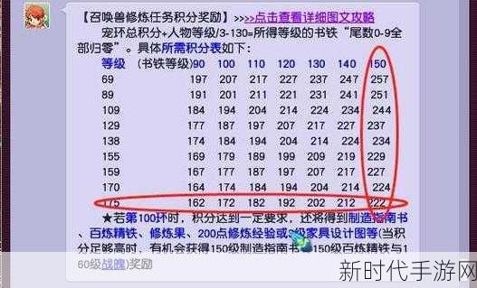 梦幻西游深度解析，装备制造书实战运用与夺冠秘籍