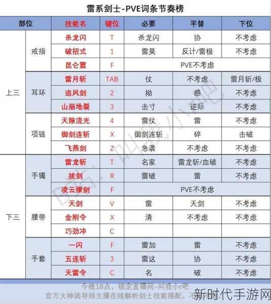 剑灵神丹速刷攻略，揭秘高效获取途径，助你战力飙升！