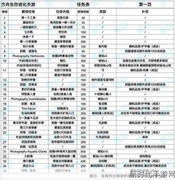 方舟生存进化低配畅玩秘籍，优化设置大揭秘