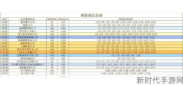 剑灵头号玩家挑战赛全攻略，新手速成秘籍，解锁游戏新世界