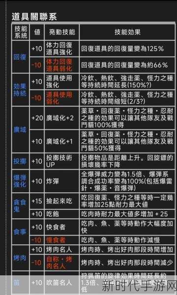 怪物猎人世界道具解锁全攻略，揭秘多样开启方式，助你狩猎之旅更顺畅