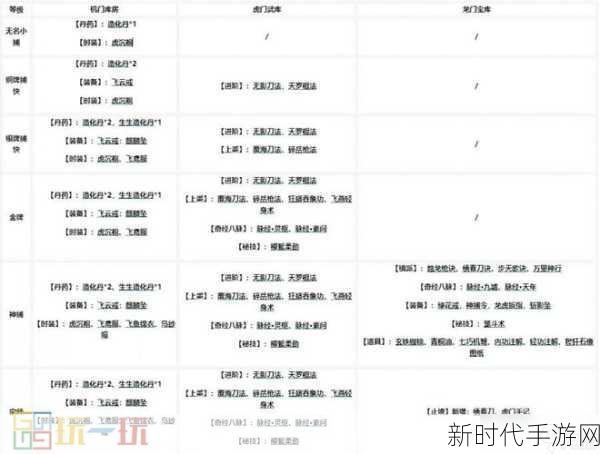 烟雨江湖绝学揭秘，星云剑法获取全攻略