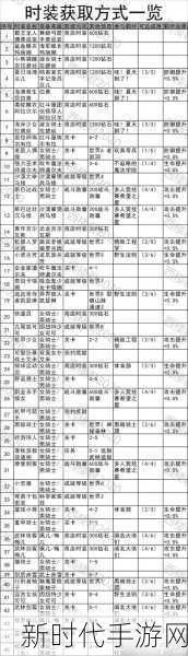 坎公骑冠剑攻略，揭秘问号纸袋面具挑战通关秘籍