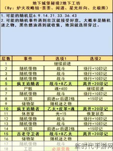 探秘地下城堡3，神殿哈斯塔的终极位置与攻略指南