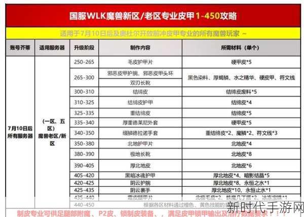 魔兽世界手游炼金术进阶指南，解锁150级后高级技能全攻略