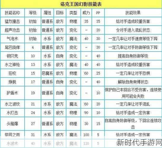 洛克王国深度解析，冥暗幽王技能搭配与实战制胜策略