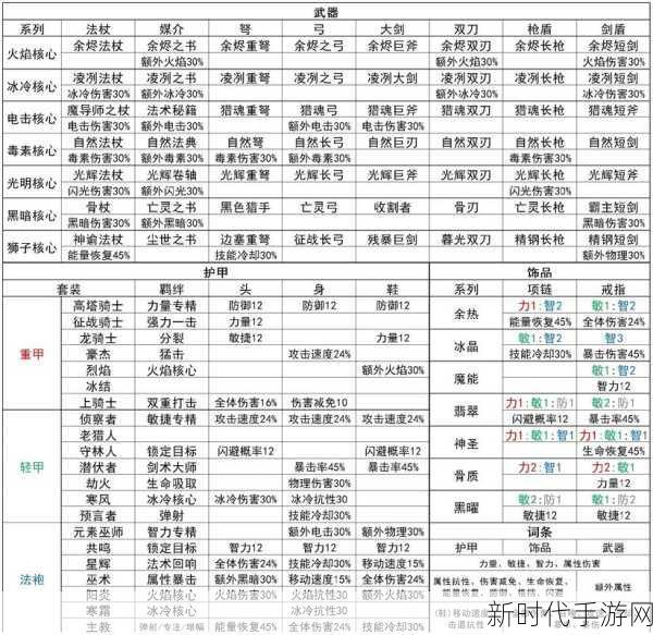 元气骑士终极武器揭秘，床子弩合成秘籍与实战强度分析