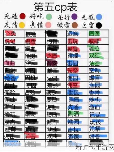 探秘第五人格CP排行榜，热门组合揭秘与粉丝情感分析