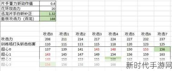 怪物猎人世界，超心珠高效刷取攻略与全宝珠爆率深度解析