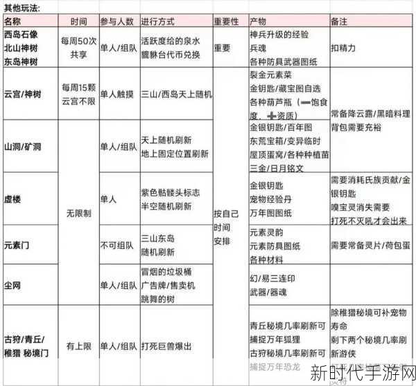 妄想山海农田肥力提升攻略，解锁高效种植秘籍