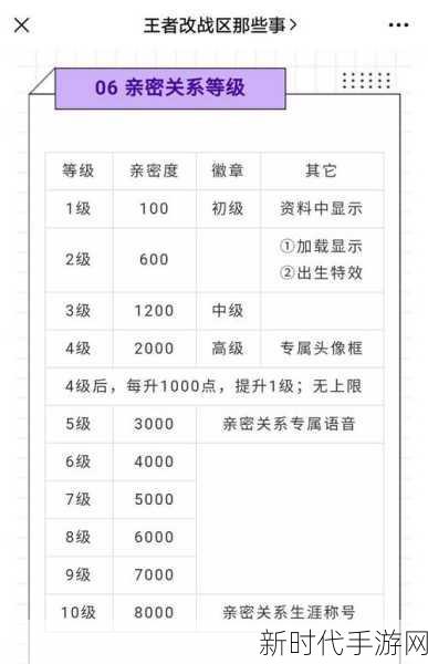 王者荣耀亲密关系等级全解析，提升技巧与奖励揭秘