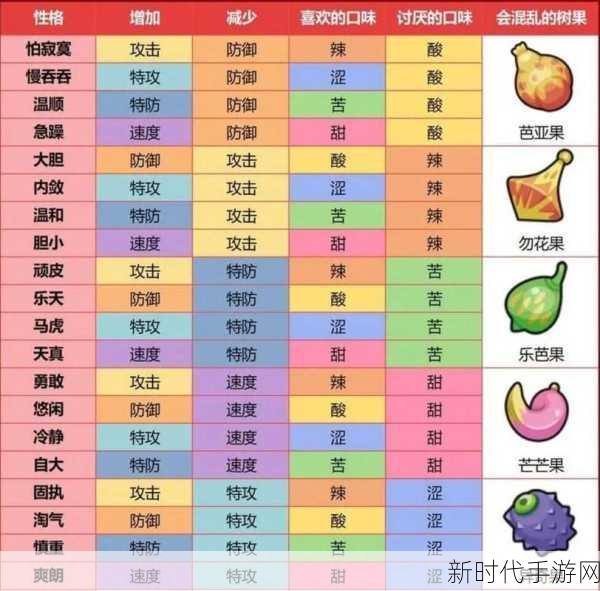 口袋妖怪红宝石，性格差异如何左右你的对战策略？