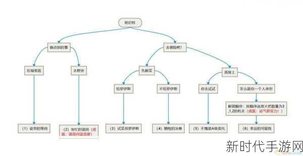 零号任务二测资格全攻略，揭秘新内容与获取途径