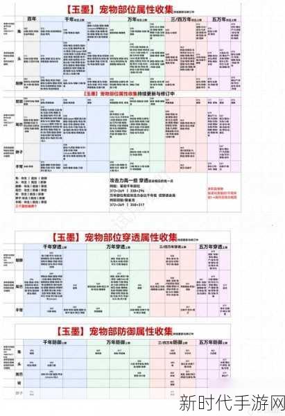 妄想山海攻略揭秘，北山万狩图合成全解析