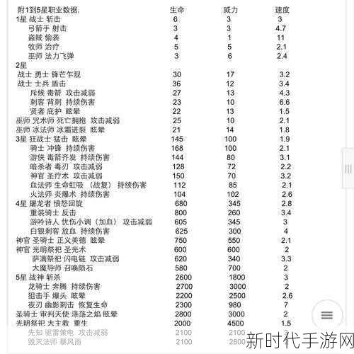 地下城堡2深度攻略，揭秘第三个冒险任务的通关秘籍