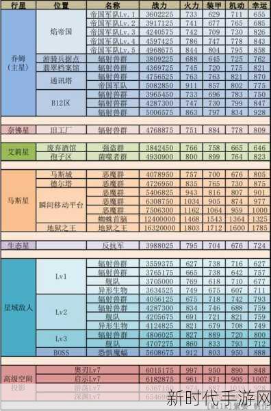 揭秘不思议迷宫劳动最光荣任务全攻略，赢取限定奖励！