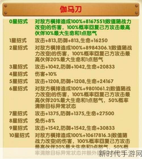 航海王强者之路，揭秘伙伴等级快速提升秘籍