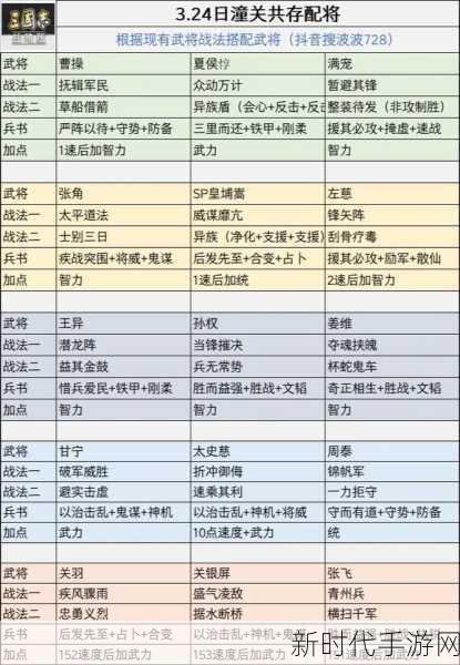 全面解析：三国志战略版黄巾盾战法搭配攻略，提升战斗实力的秘密